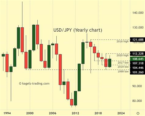usd php forecast|usd jpy outlook.